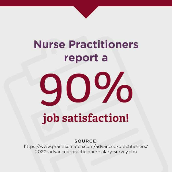 FNP Job Satisfaction