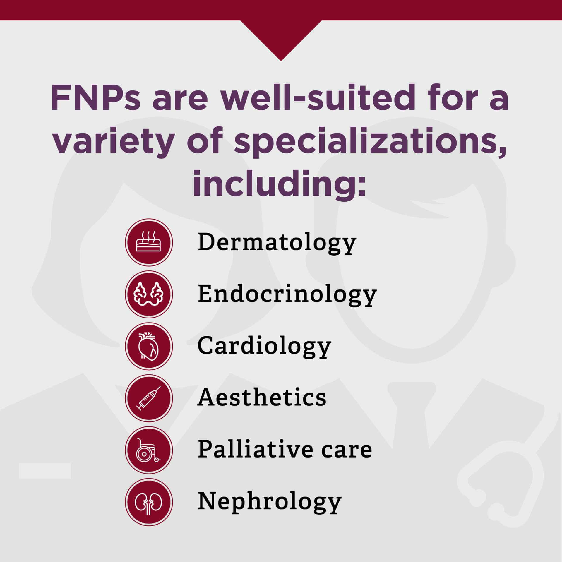 FNP Specializations