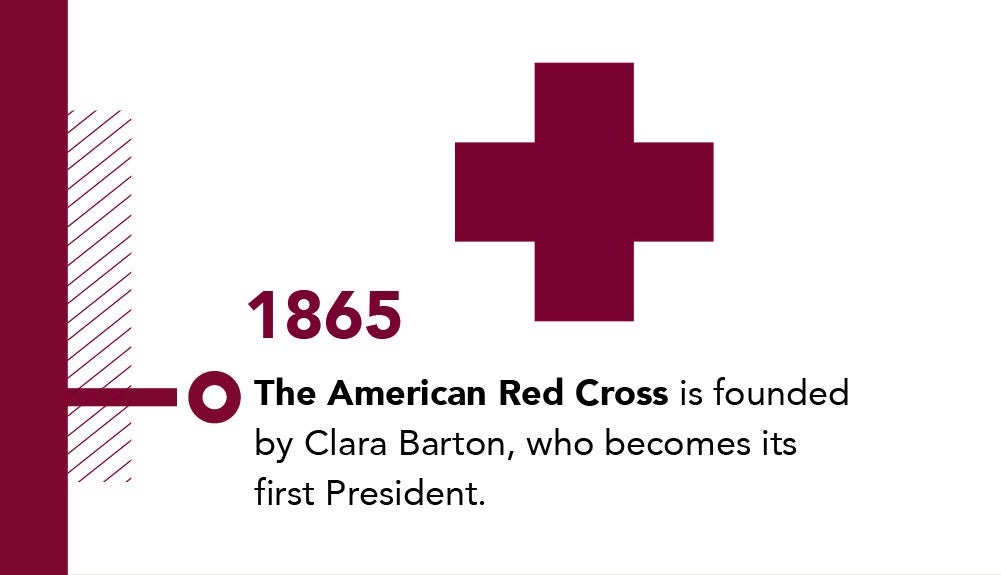 1865, The American Red Cross is founded by Clara Barton, becoming its first President.