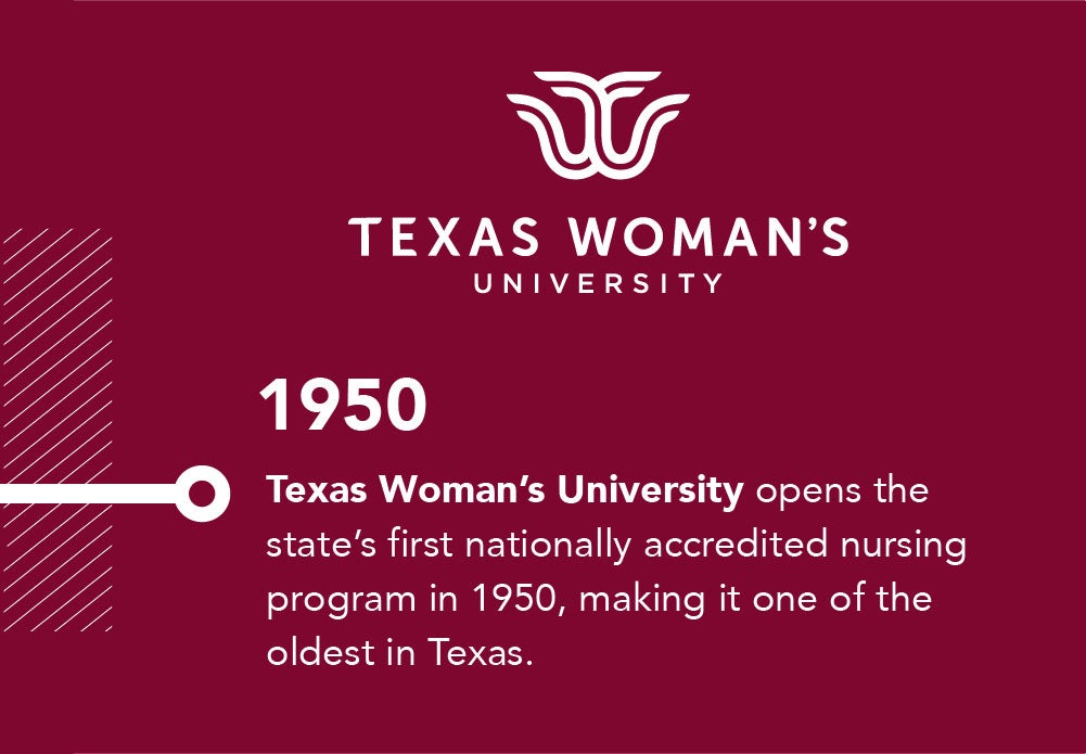 1950, Texas Woman’s University opens the state’s first nationally, accredited nursing program.
