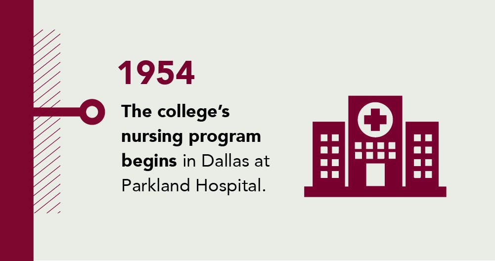 1954, Texas Woman’s University’s nursing program begins in Dallas, at Parkland Hospital.