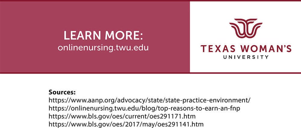Learn more about the Master of Science in Nursing – FNP program by visiting onlinenursing.twu.edu