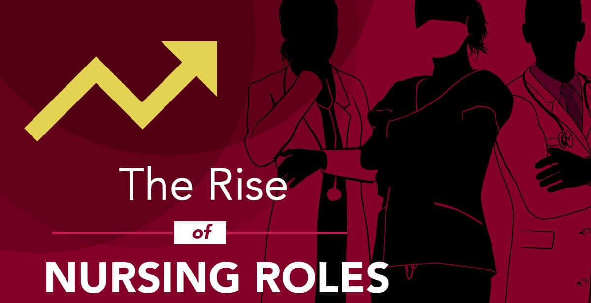 Texas Woman's University shares 'The Rise of Nursing Roles' in this engaging infographic