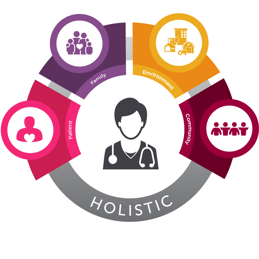 TWU Holistic Care Nursing