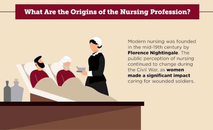 What are the origins of the Nursing Profession? Modern nursing was founded in the mid-19th century by Florence Nightingale.